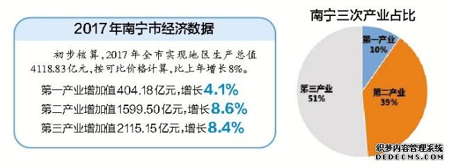 南宁市人民政府门户网站