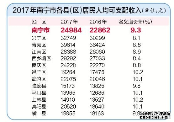 粤桂合作 共谋绿色能源发展——广西南宁高新区党工委书记卢晴一行到集团考察